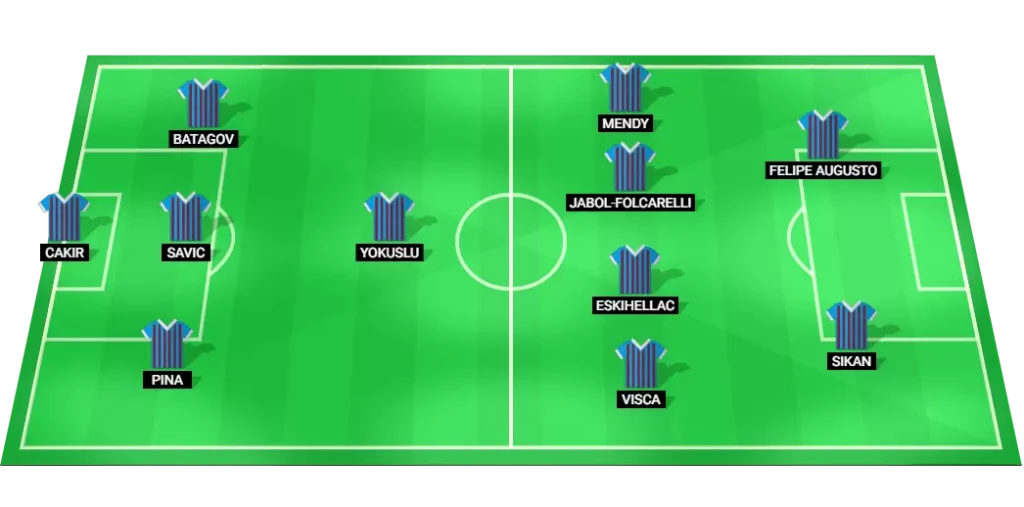 Trabzonspor predicted lineup for the upcoming Super Lig match.