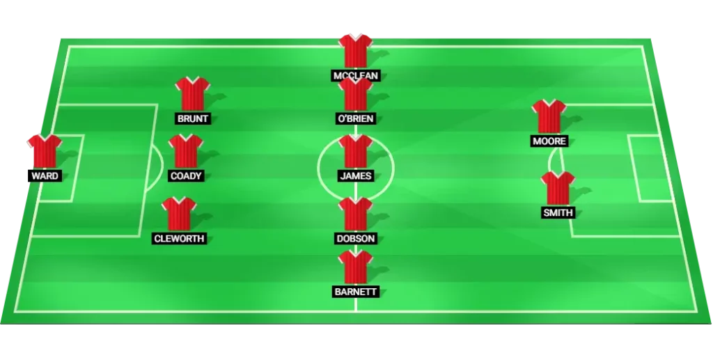 Wrexham starting XI vs Millwall (Championship, 30/08/2025).