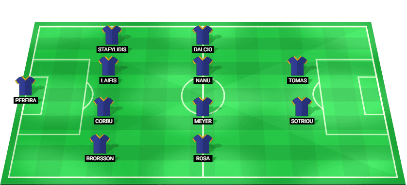 Predicted starting lineup for APOEL in the Cyprus League match against Apollon, 2025.