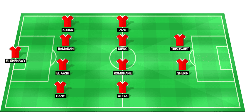 Predicted starting lineup for Al Ahly in the Egypt Premier League match against Ceramica Cleopatra 2025.