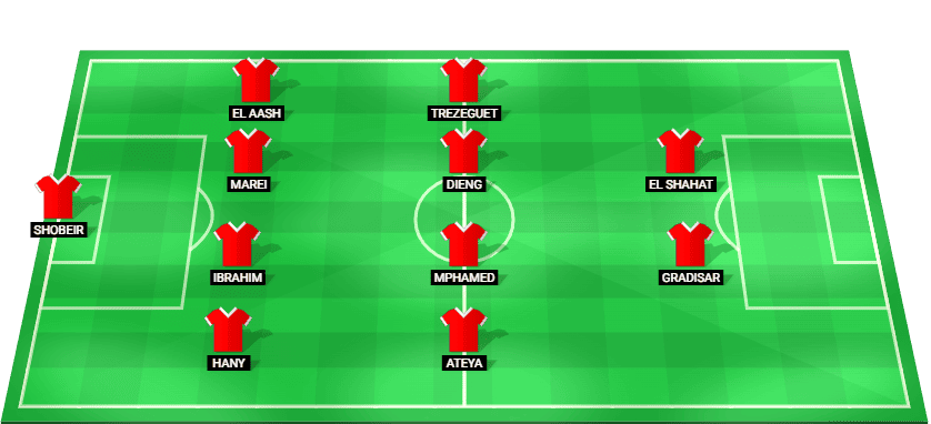 Predicted starting lineup for Al Ahly in the Egyptian Premier League match against Zamalek 2025.