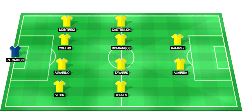 Predicted starting lineup for Amazonas in their Brazil Serie B match against Chapecoense, September 2025.
