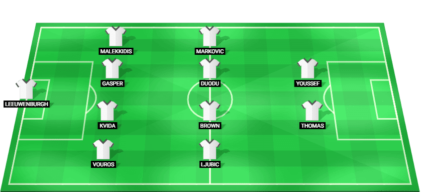 Predicted starting lineup for Apollon in the Cyprus League match against APOEL, 2025.