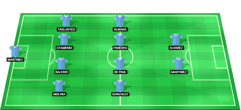इक्वाडोर के विरुद्ध CONMEBOL विश्व कप क्वालीफाइंग मैच में अर्जेंटीना के लिए अनुमानित शुरुआती लाइनअप।
