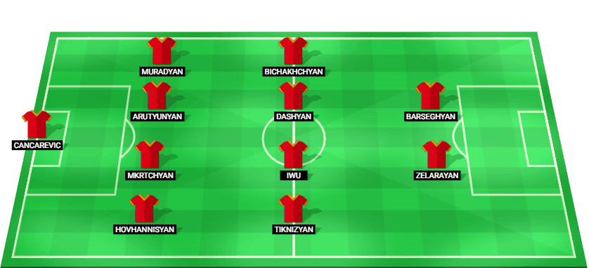 Predicted starting lineup for Armenia in the World Cup Qualifier match against Portugal, 2025.