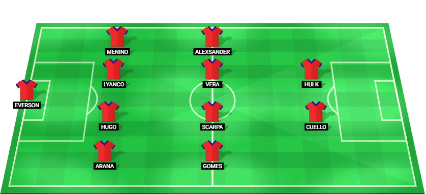 Predicted starting lineup for Atletico-MG in their Brazil Serie A match against Santos 2025.