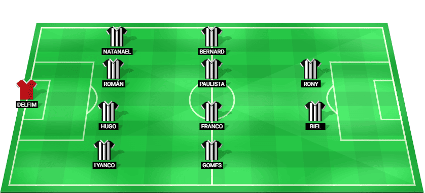 Predicted starting lineup for Atletico-MG in the Brazil Serie A match against Juventude 2025.