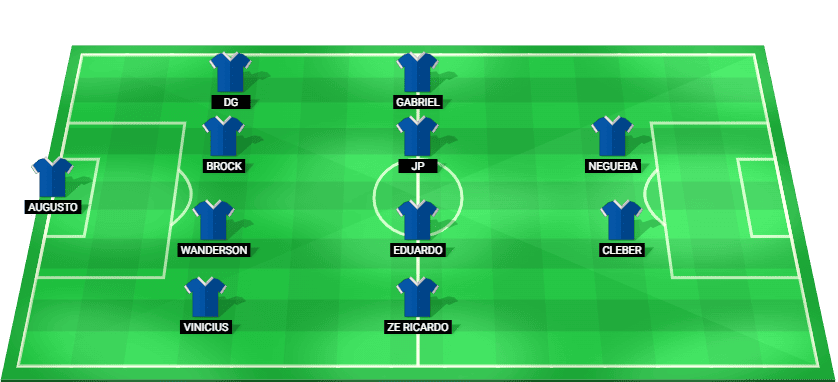 Predicted starting lineup for Avai in their Brazil Serie B match against Chapecoense 2025.