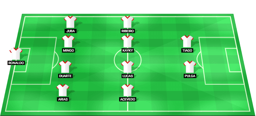 Predicted starting lineup for Bahia in the Copa Betano do Brasil match against Fluminense, September 2025.