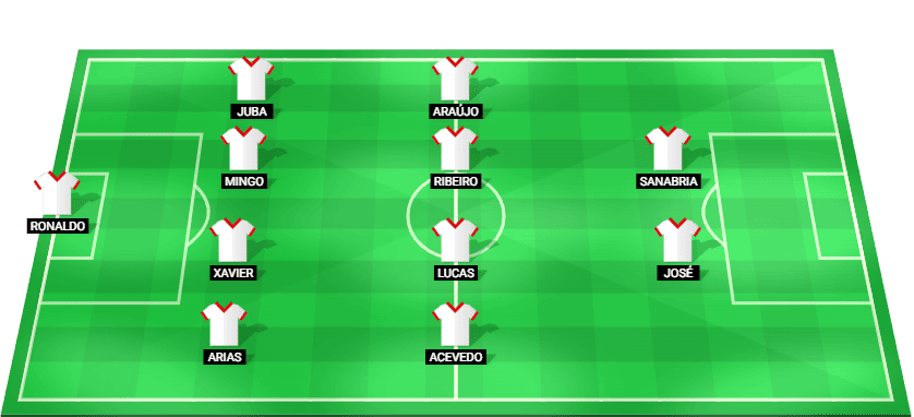 Predicted starting lineup for Bahia in their Brazil Serie A Betano match against Vasco da Gama 2025.
