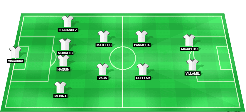 Predicted starting lineup for Bolivia in the CONMEBOL World Cup Qualifying match against Colombia, 2025.