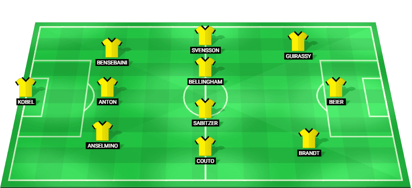 Possible starting lineup for Borussia Dortmund in their UEFA Champions League match against Juventus 2025.Possible starting lineup for Borussia Dortmund in their UEFA Champions League match against Juventus 2025.