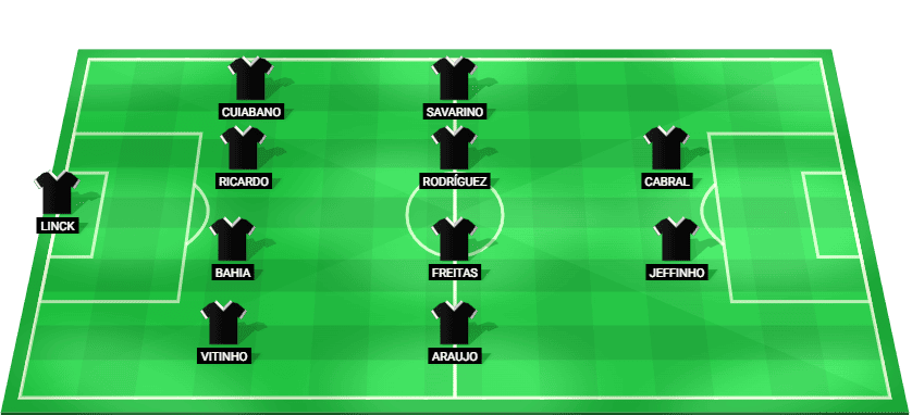 Predicted starting lineup for Botafogo RJ in the Brazil Serie A match against Fluminense 2025.