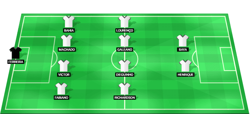 Predicted starting lineup for Ceara in their Brasileirão Serie A match against Sao Paulo 2025.