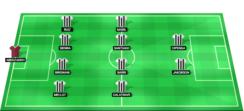 Predicted starting lineup for Castellon in their LaLiga2 match against Leganes, 2025.