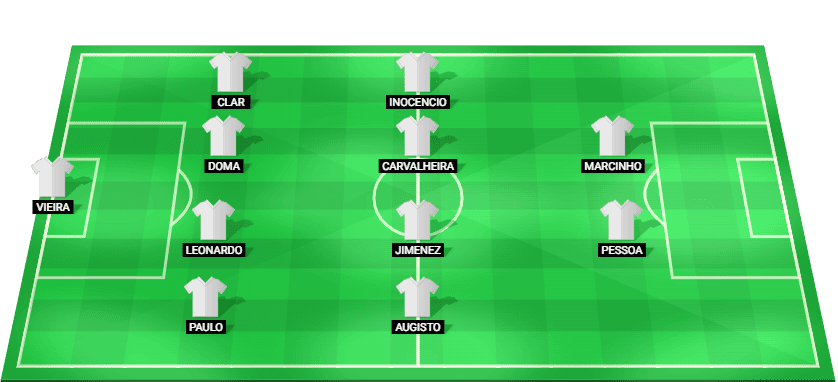 Predicted starting lineup for Chapecoense in their Brazil Serie B match against Avai 2025.
