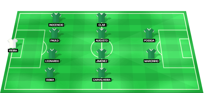 Predicted starting lineup for Chapecoense in their Brazil Serie B match against Amazonas, September 2025.