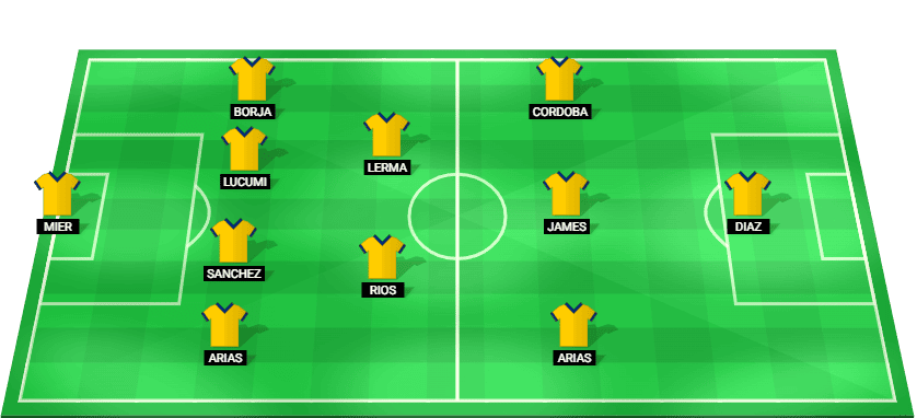 Predicted starting lineup for Colombia in the CONMEBOL World Cup Qualifying match against Bolivia, 2025.