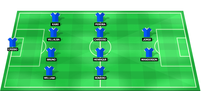 Predicted starting lineup for Cruzeiro in the Brazil Serie A 2025 match against Bahia