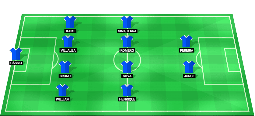 Predicted starting lineup for Cruzeiro in their Copa do Brasil 2025 match against Atletico-MG.