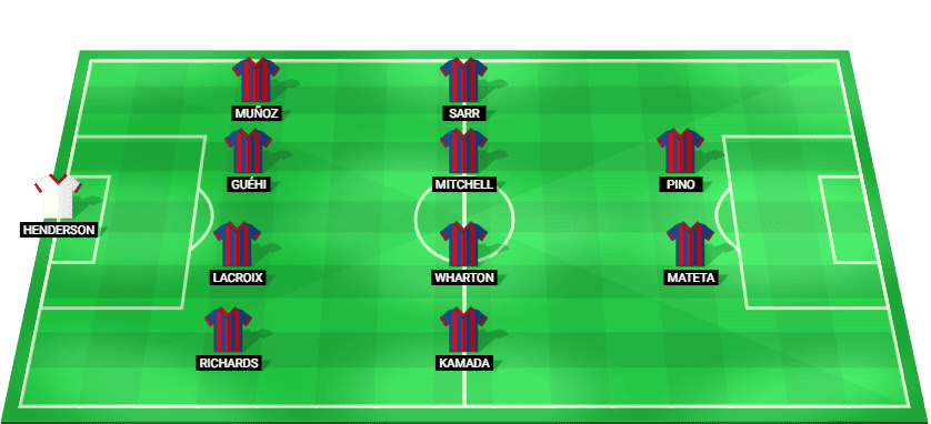 Predicted starting lineup for Crystal Palace in their UEFA Conference League match against Dynamo Kyiv 2025.