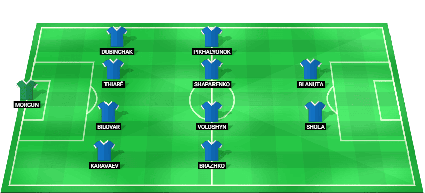 Predicted starting lineup for Dynamo Kyiv in their UEFA Conference League match against Crystal Palace 2025.