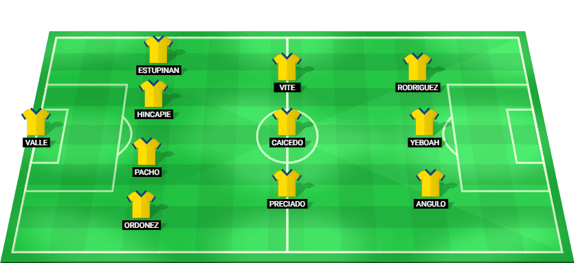 Alineación titular prevista para Ecuador en el partido de Eliminatorias Mundial CONMEBOL ante Paraguay 2025.
