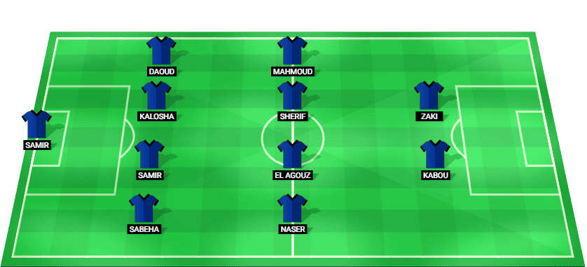 Predicted starting lineup for ENPPI in the Egyptian Premier League match against El Ismaily, 2025.