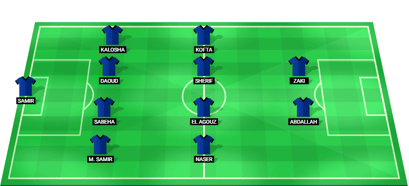Predicted starting lineup for Enppi in the Egyptian Premier League match against Al Ahly 2025