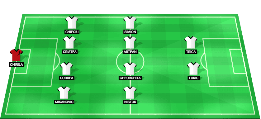 Predicted starting lineup for U. Cluj in the Romania Superliga derby against CFR Cluj 2025.