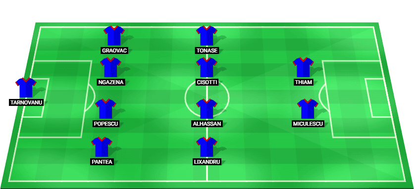 Predicted starting lineup for FCSB in the Romania Superliga match against Otelul, 2025.