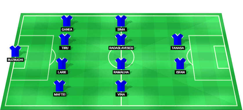 Predicted starting lineup for Farul Constanta in their Romanian Superliga match against Univ. Craiova, September 2025.