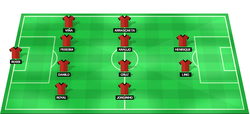 Predicted starting lineup for Flamengo RJ in the Brazil Serie A match against Corinthians 2025.