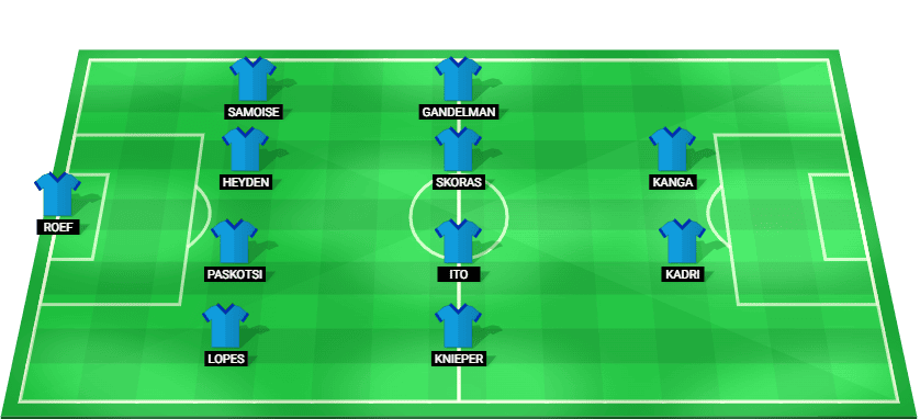 Predicted starting lineup for Gent in the Jupiler Pro League match against Anderlecht 2025.
