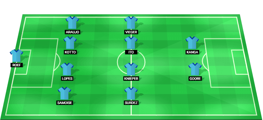 Predicted starting lineup for Gent in the Jupiler Pro League match against Antwerp 2025.