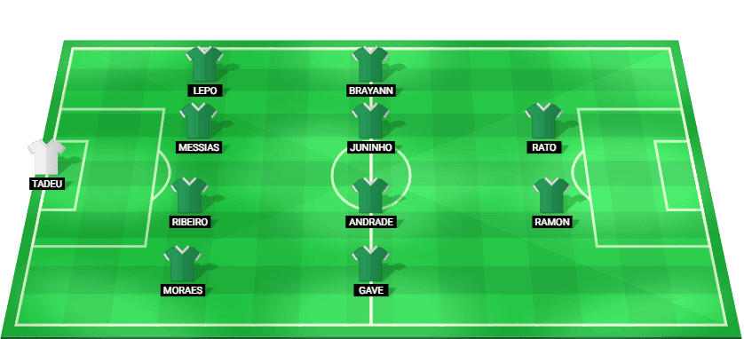 Predicted starting lineup for Goias in the Brazil Serie B match against Atletico GO 2025.