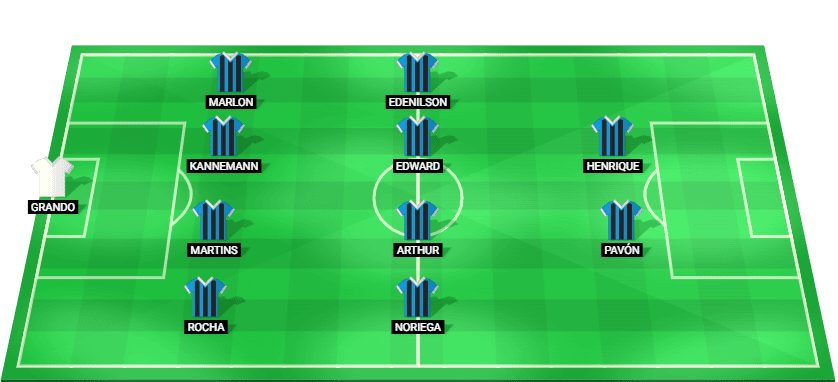 Predicted starting lineup for Gremio in the Brazil Serie A match against Santos 2025.
