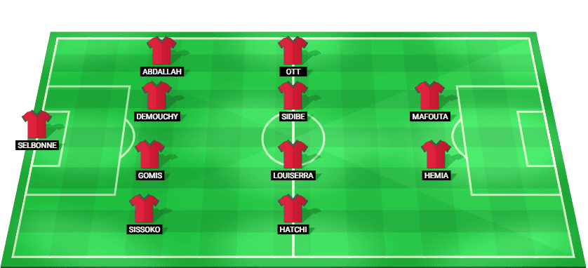 Predicted starting lineup for Guingamp in the Ligue 2 match against St Etienne, 2025.