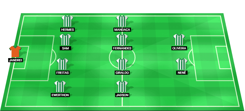 Predicted starting lineup for Juventude in the Brazil Serie A match against Atletico-MG 2025.