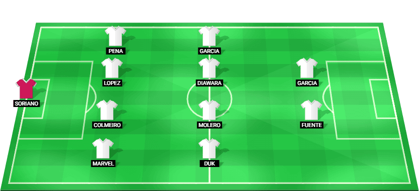 Predicted starting lineup for Leganes in their LaLiga2 match against Castellon, 2025.