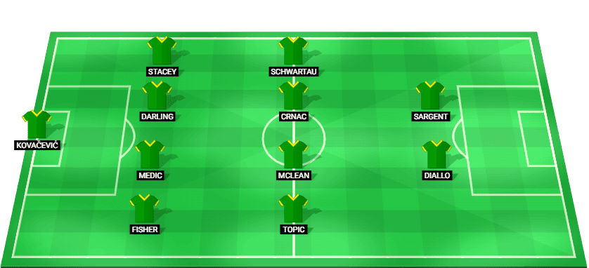 Predicted starting lineup for Norwich City in the Championship match against Wrexham, 2025.