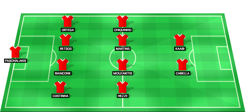Predicted starting lineup for Olympiacos in their UEFA Champions League match against Pafos.