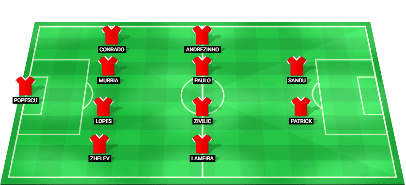 Predicted starting lineup for Otelul in the Romania Superliga match against FCSB, 2025.