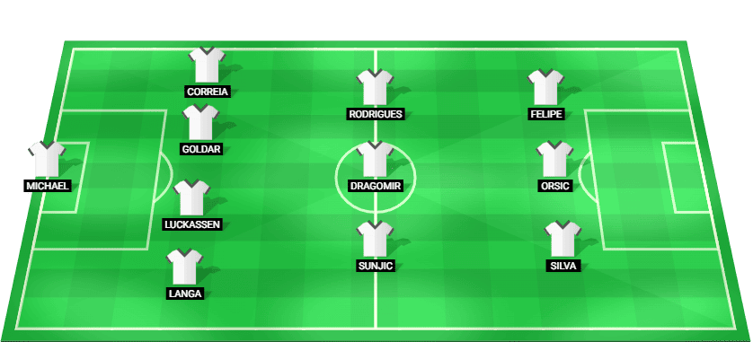 Predicted starting lineup for Pafos in their UEFA Champions League match against Olympiacos.