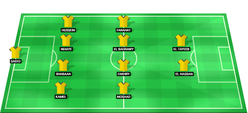 Predicted starting lineup for Pharco in their Egyptian Premier League match against Modern Sport on September 28, 2025.