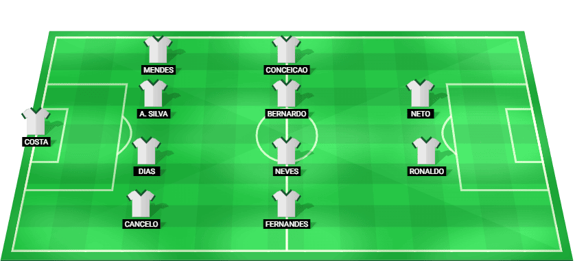 Predicted starting lineup for Portugal in the World Cup Qualifier match against Armenia, 2025.