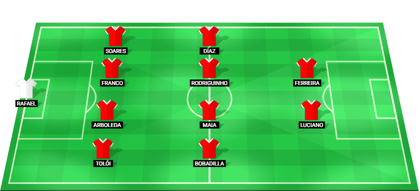 Predicted starting lineup for Sao Paulo in their Brasileirão Serie A match against Ceara 2025.
