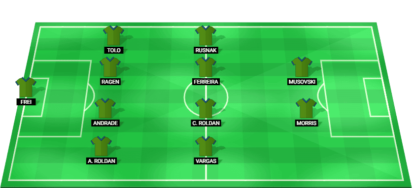 Predicted starting lineup for Seattle Sounders in their MLS match against Inter Miami 2025.