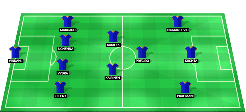 चेक गणराज्य चांस लीगा में विक्टोरिया प्लज़ेन के विरुद्ध स्पार्टा प्राग के लिए अनुमानित प्रारंभिक लाइनअप।
