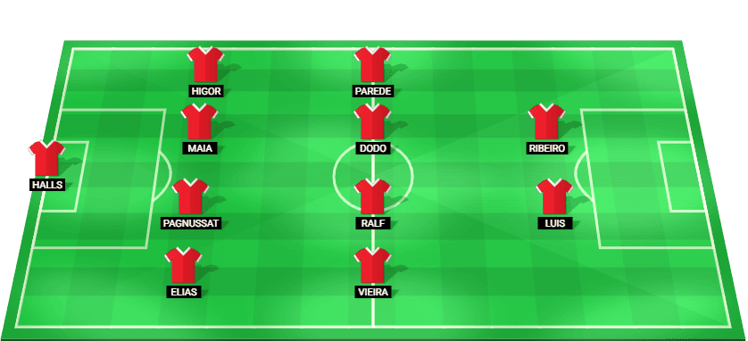 Predicted starting lineup for Vila Nova FC in their Brazil Serie B match against Chapecoense-SC on September 1, 2025.